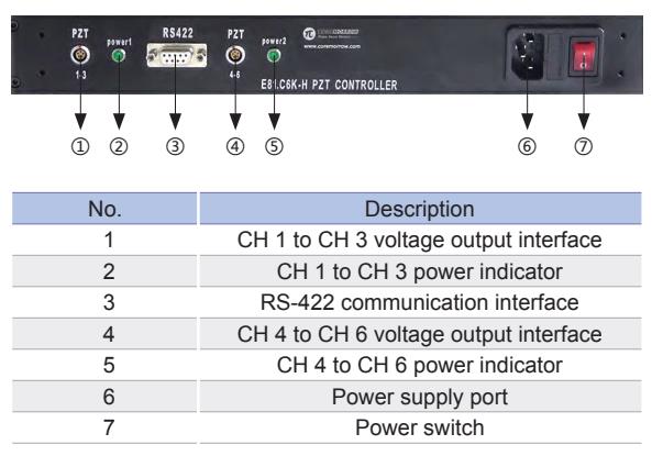 Panel introduction of piezo controller