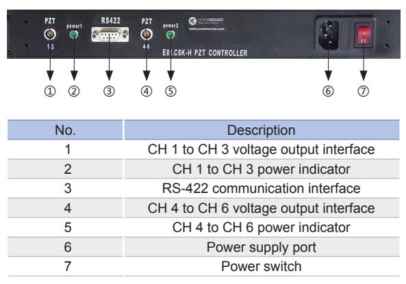 Panel introduction of piezo controller