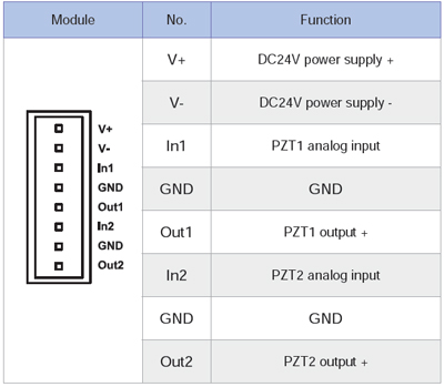 Panel introduction of piezo amplifier
