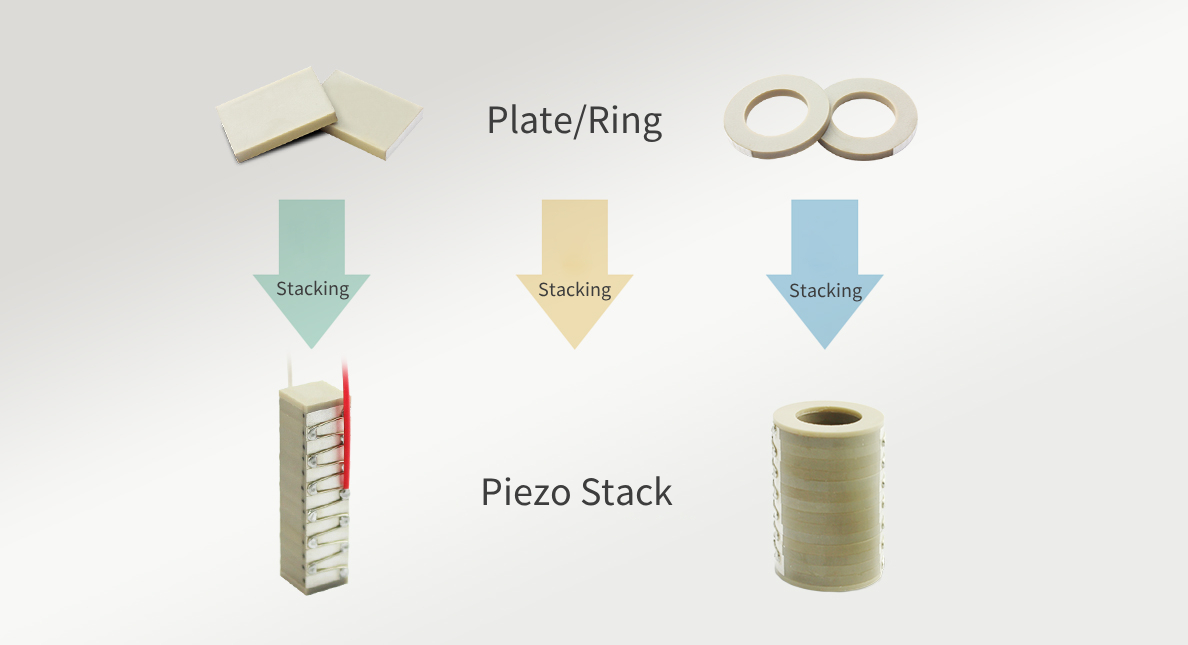 Customization illustration