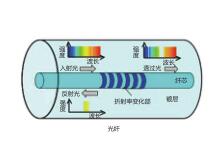 光纤拉伸-芯明天压电陶瓷