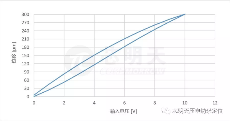 p18开环曲线