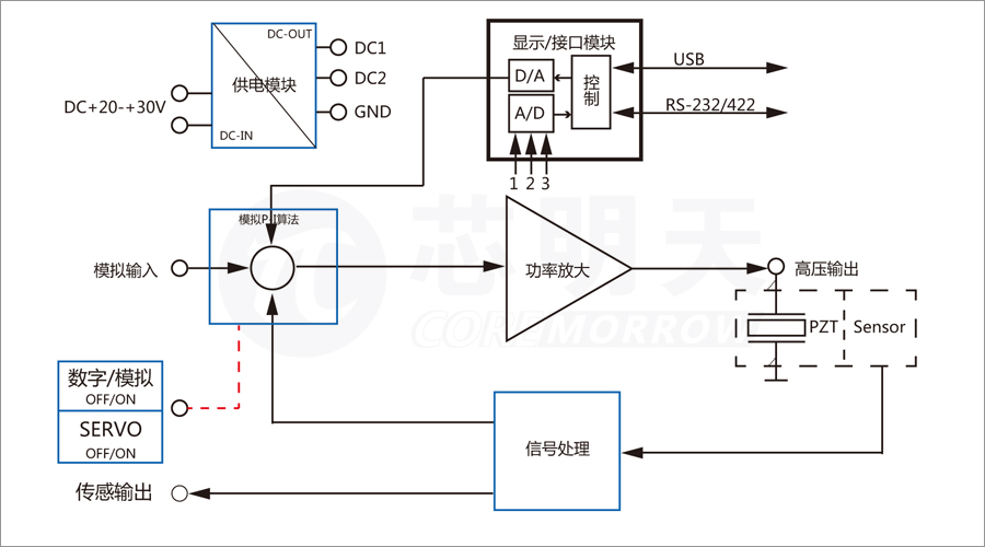 E73图6