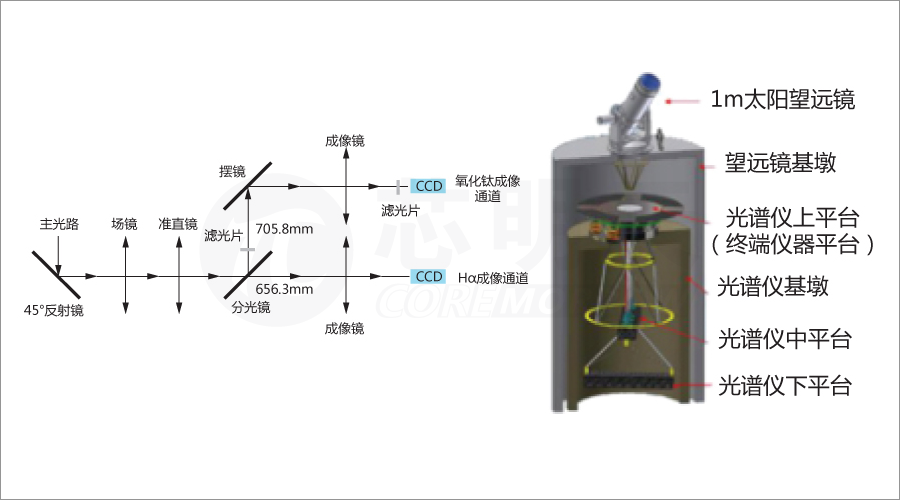 请问镜是根据光的什么原理制成的_幸福是什么图片