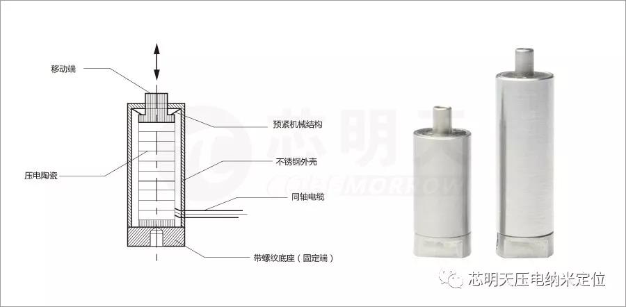 压电促动器及结构