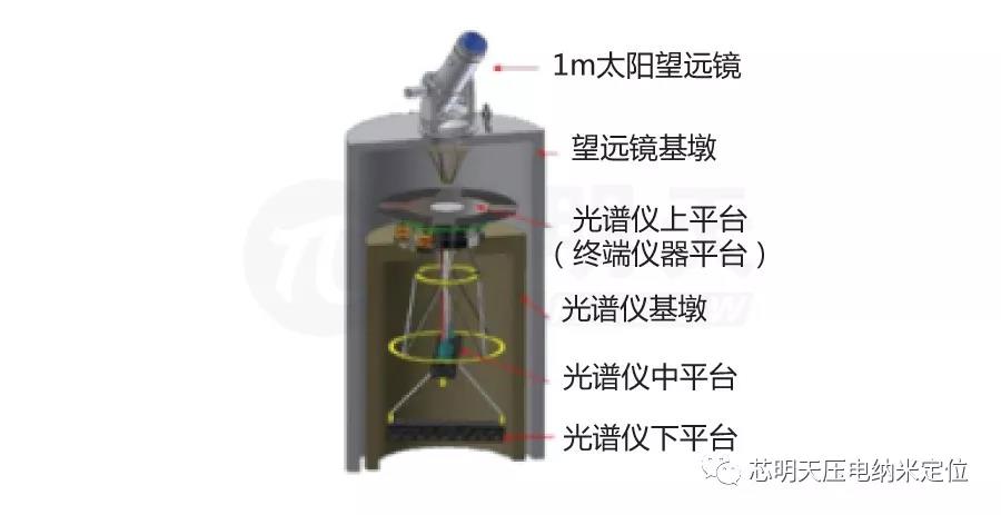 1m天文望远镜结构图