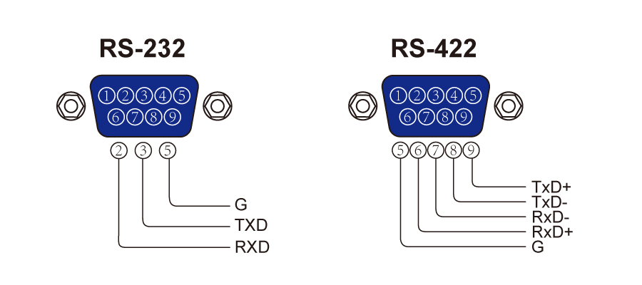 RS-232及RS-422