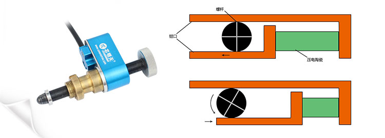 压电螺钉实物图以及压电粘滑原理示意图