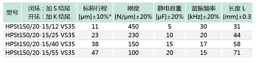 VS35系列环形压电促动器
