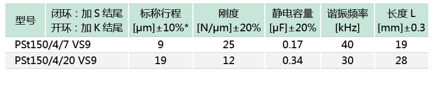 VS9系列柱形压电促动器