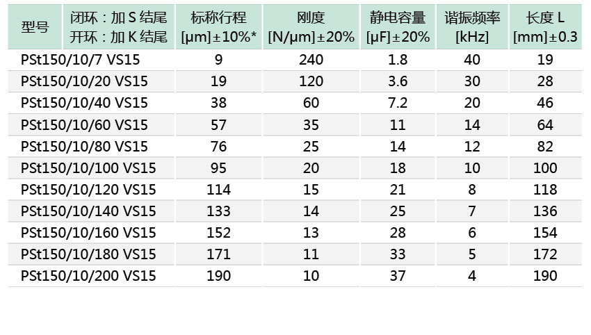 VS15系列柱形压电促动器