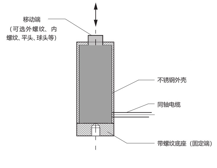 压电促动器基本结构