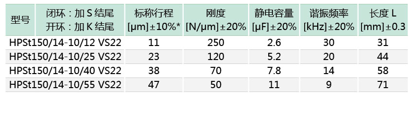 VS22系列环形压电促动器