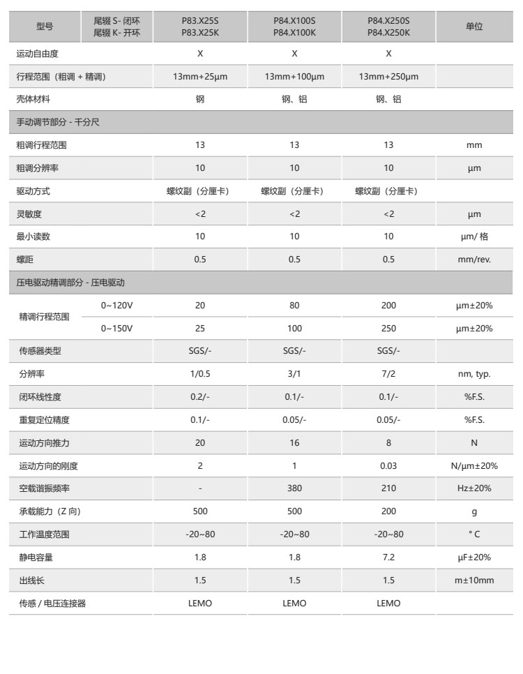 压电宏微复合平台技术参数