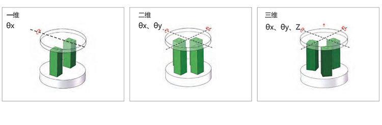 压电偏转镜一般可分为三种运动方式