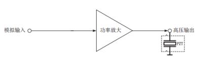 Schematic diagram of piezo controller