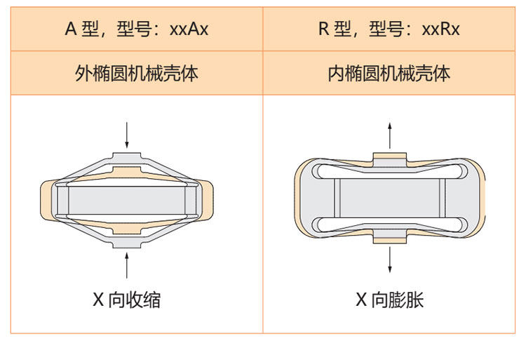 机构放大促动器运动原理