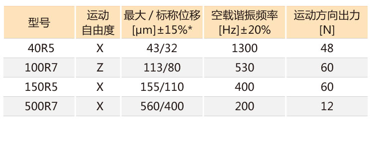 R型机构放大促动器（内椭圆结构）