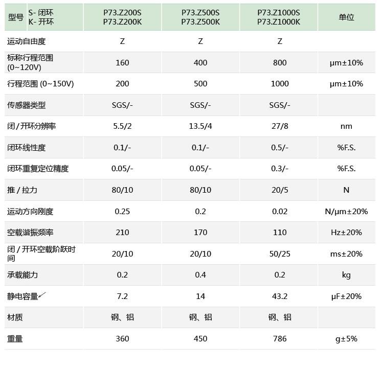 P73系列压电物镜定位器技术参数