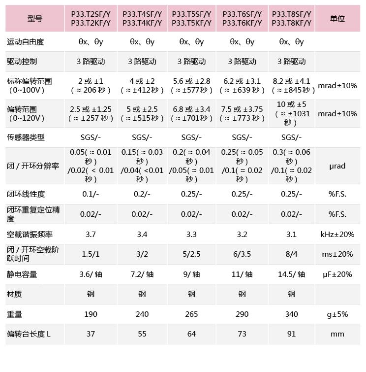 P33系列压电偏转镜技术参数