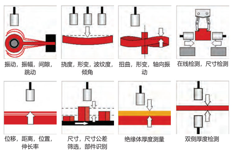 电容测微仪典型应用