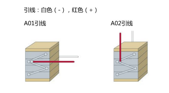 点击图片可放大查看