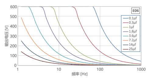 E00.D10AL压电控制器 后面板