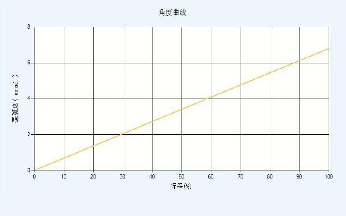 S37.T5S闭环位移曲线