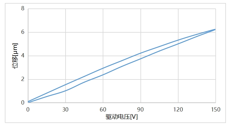 点击图片可放大查看