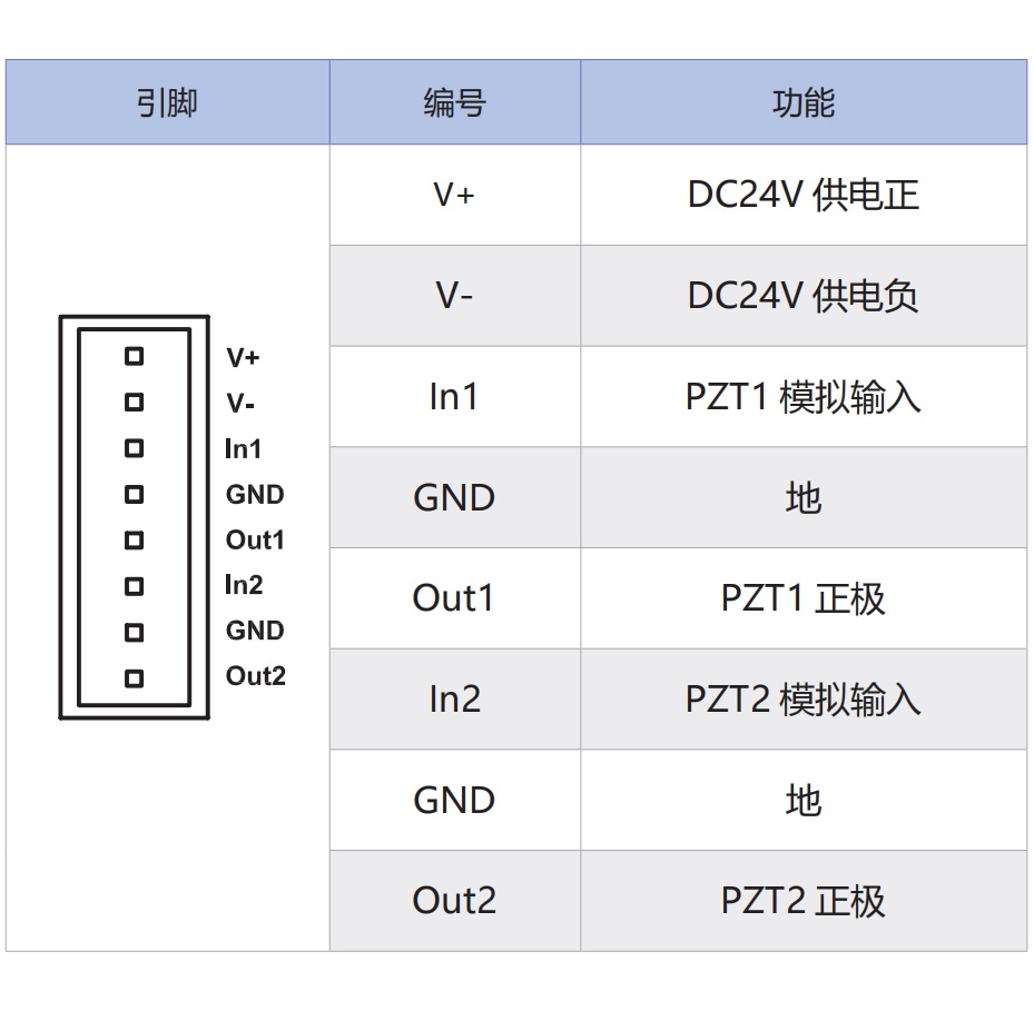 Panel introduction of piezo amplifier